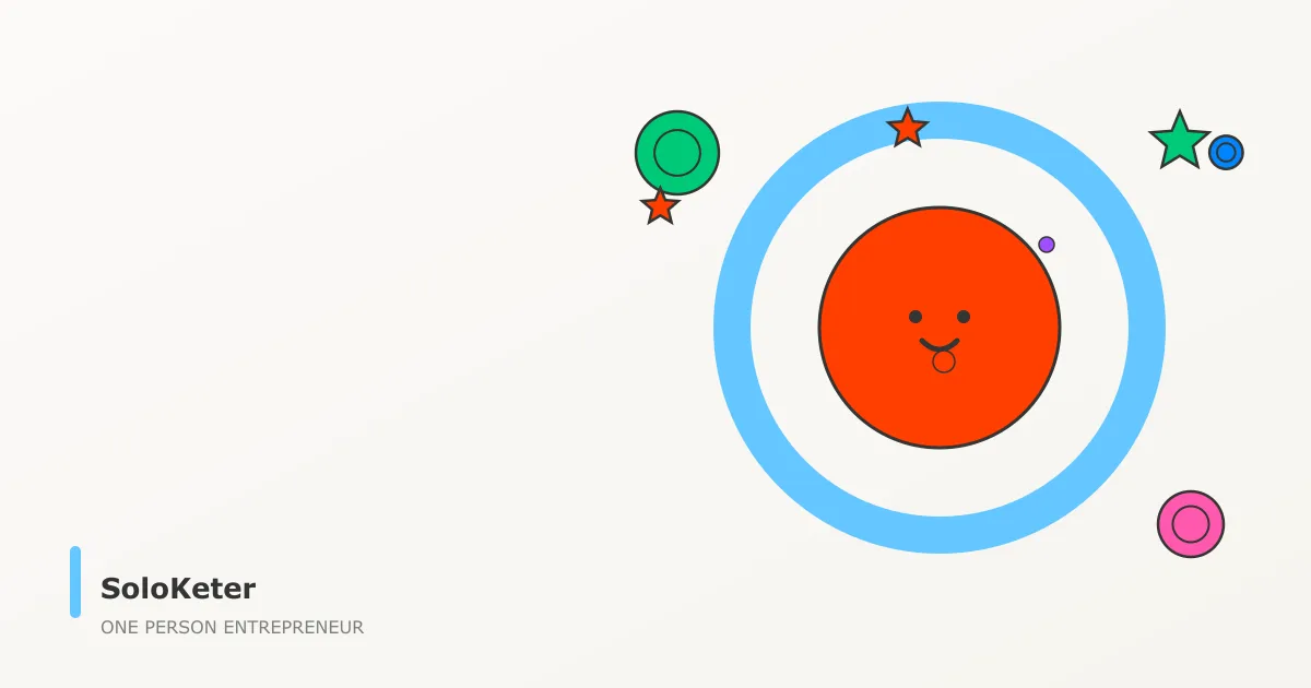 วัดผล Mindset คนทำธุรกิจคนเดียว: ดูจากอะไรไม่ใช่แค่ความรู้สึก