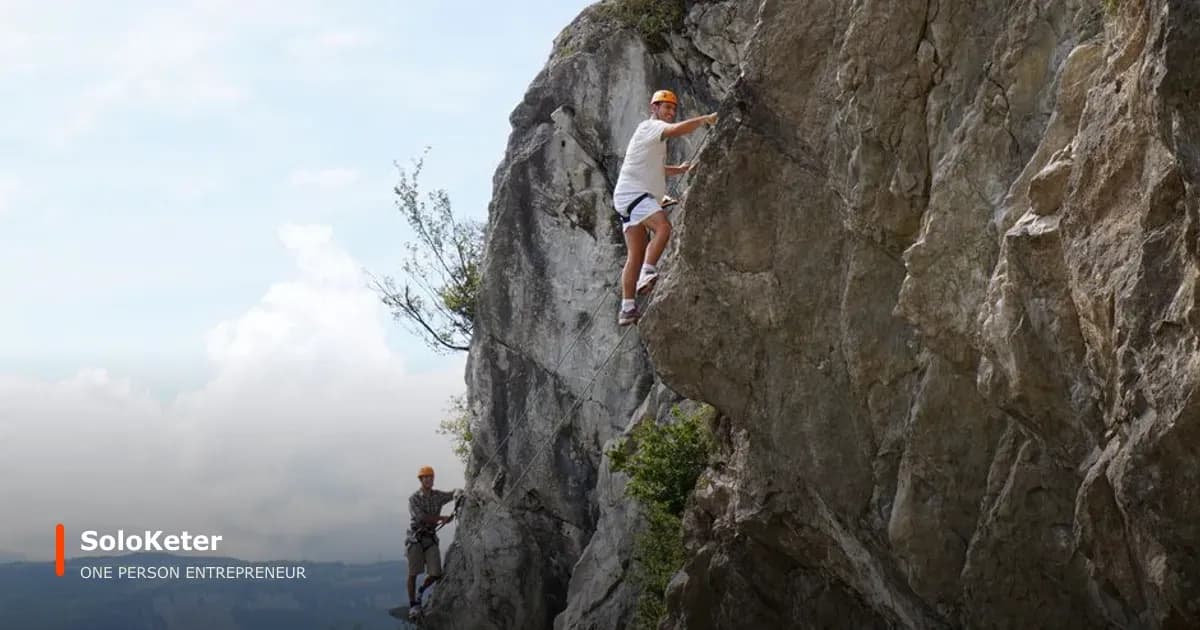 Mindset คนทำธุรกิจคนเดียว: อะไรที่ต้องคิดต่างจากทีมใหญ่